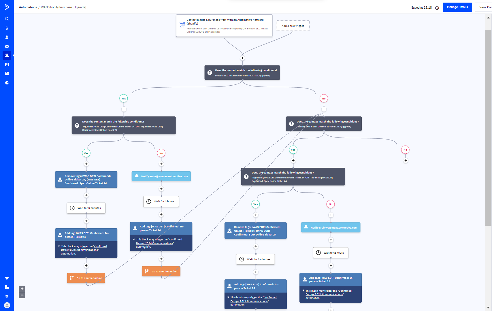 Ticket Sale Processing Automation on ActiveCampaign